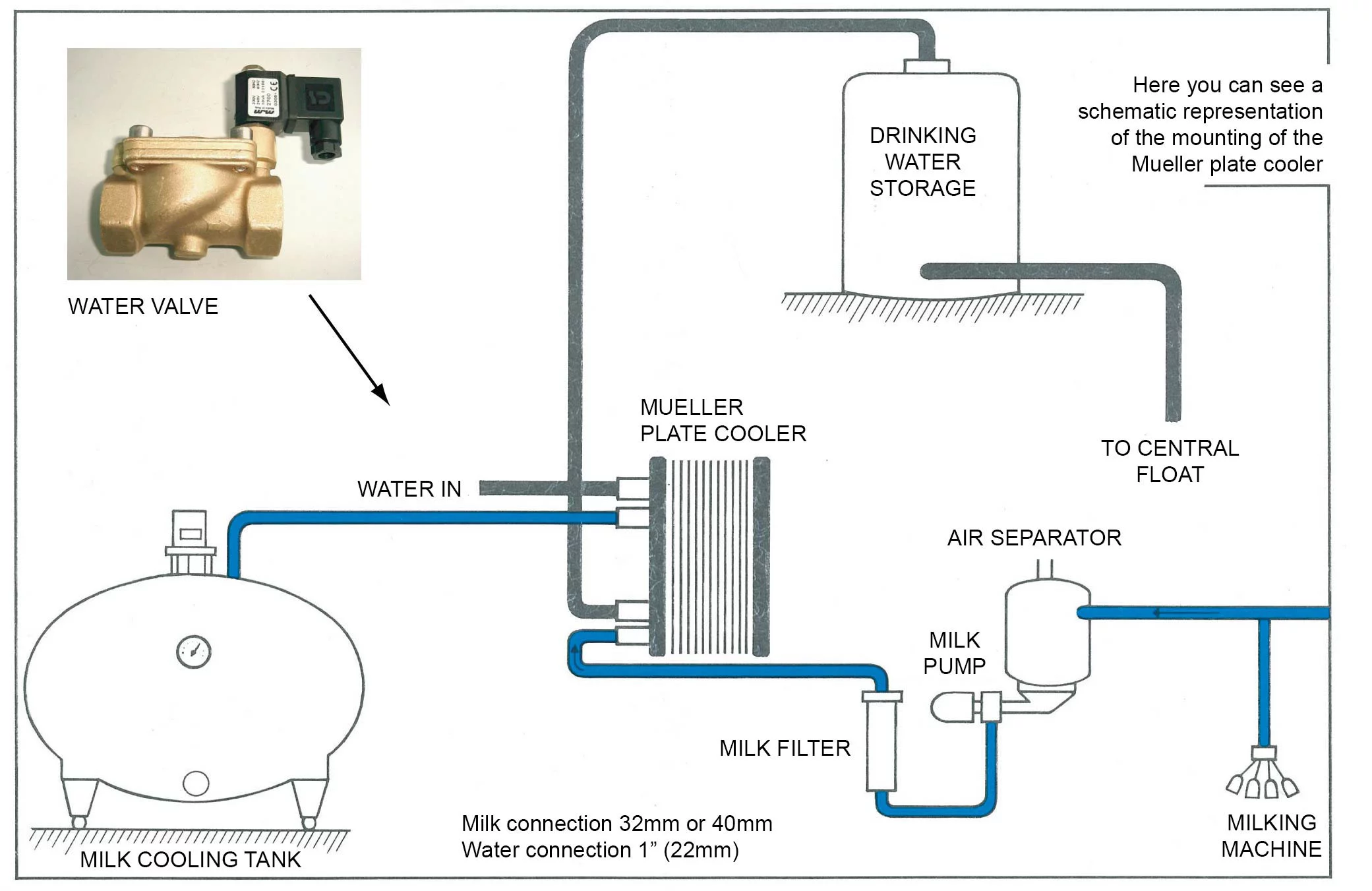 Illustrative example of milk cooling equipment from Google Search
