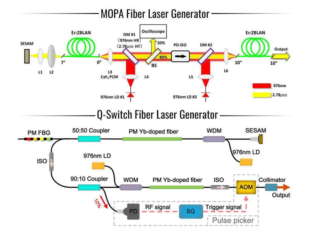 Mopa Laser Vs Fiber Laser industry insight