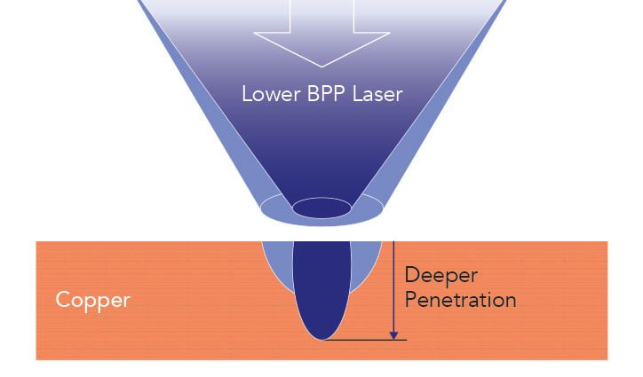 Nuburu Blue Laser Company