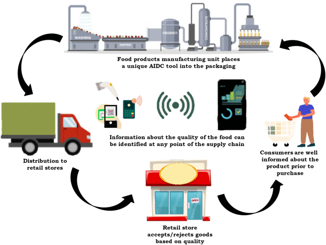 Illustrative example of packaging technology from Google Search