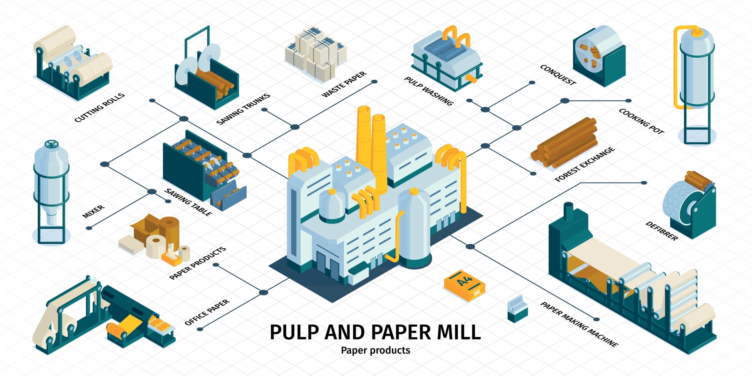 Paper industry insight