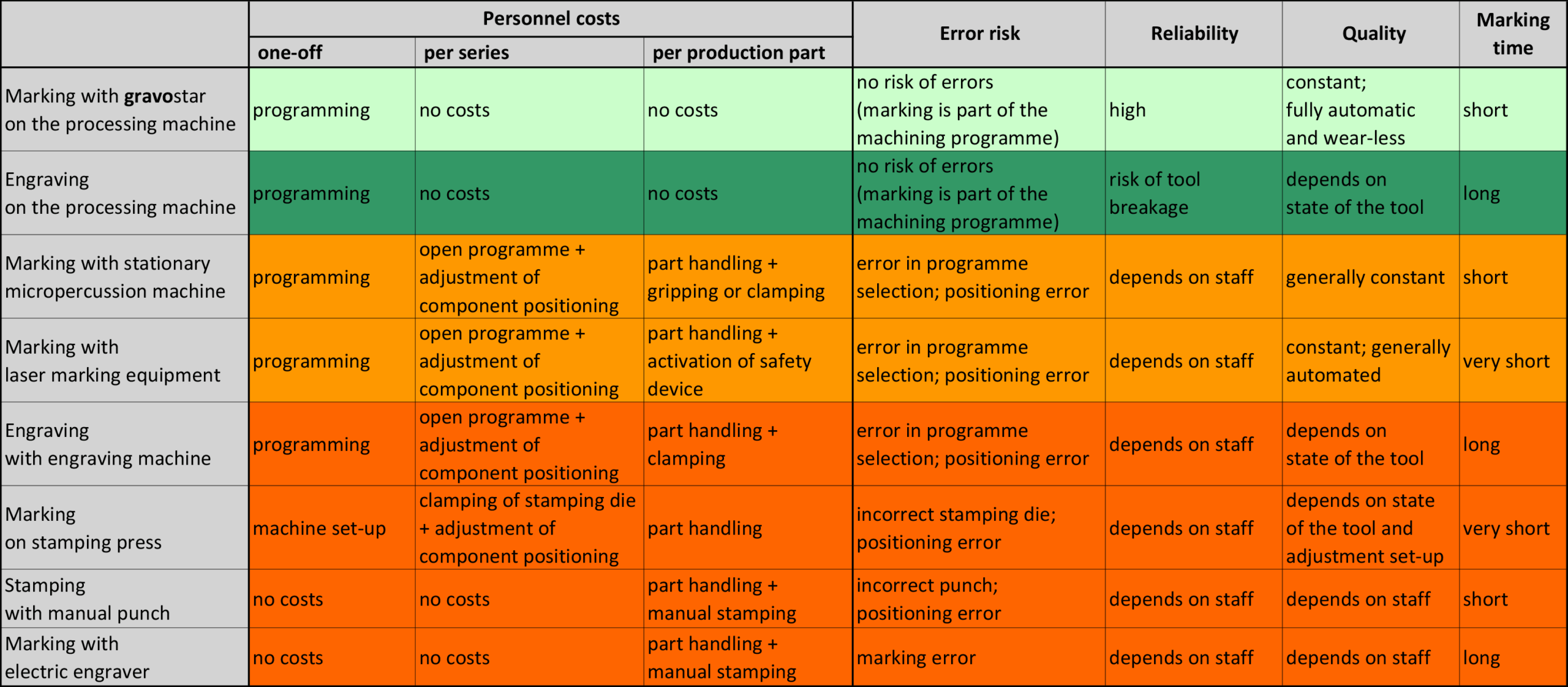 Part Marking Methods industry insight