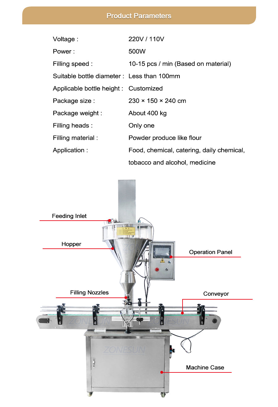 Illustrative example of powder filling machine from Google Search