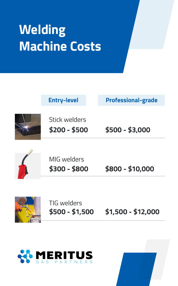 Price Of A Welding Machine industry insight