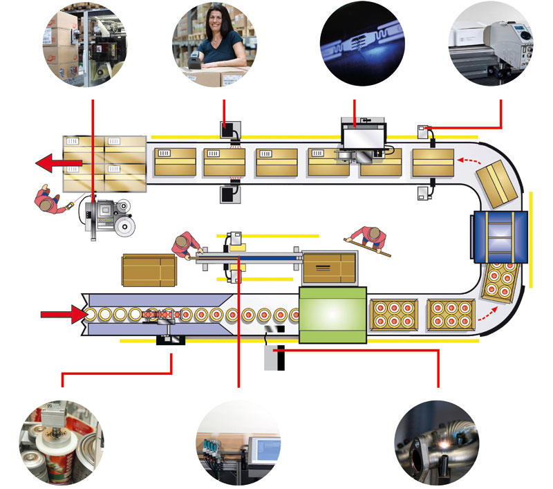Product Marking industry insight