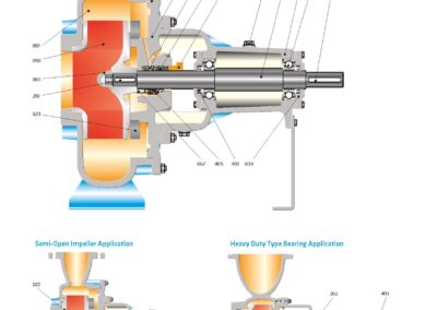 Illustrative example of single stage centrifugal pump from Google Search