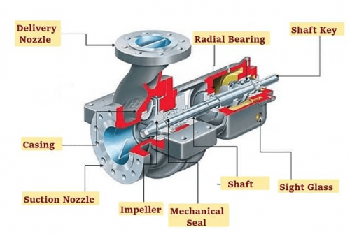 single stage centrifugal pump featured