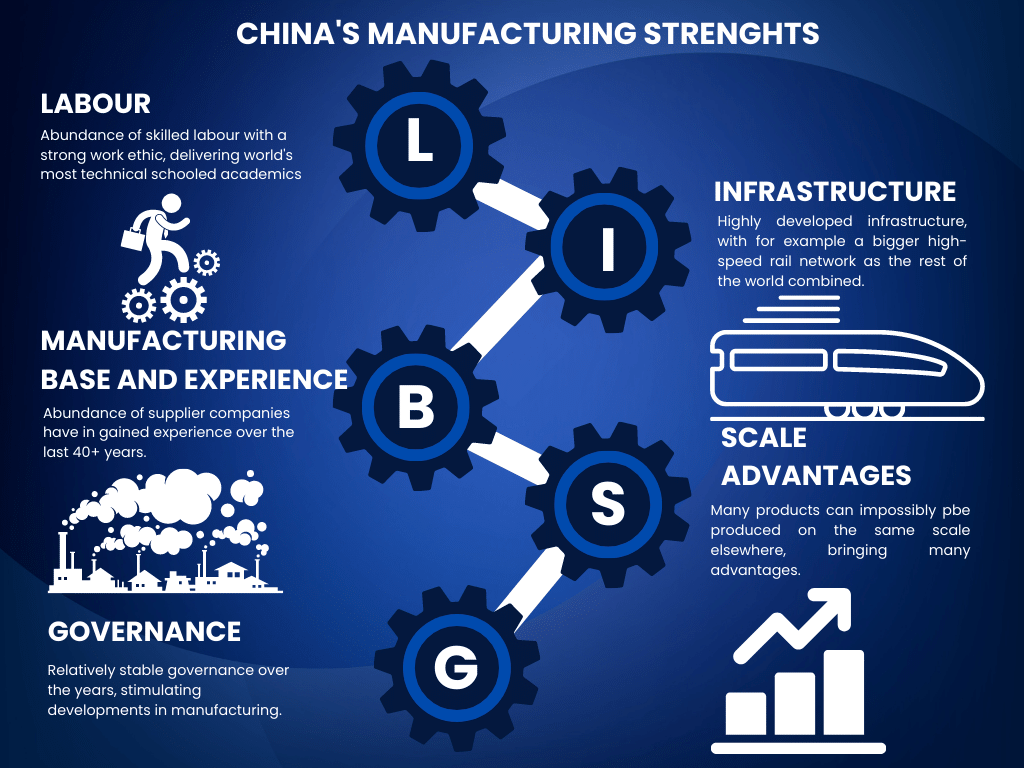 advantages of manufacturing in china