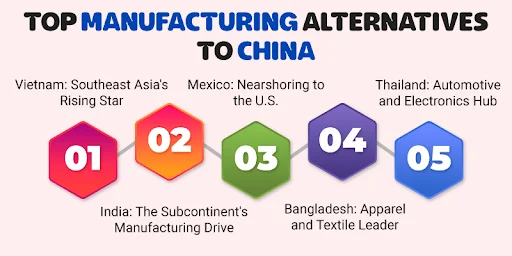alternatives to china manufacturing