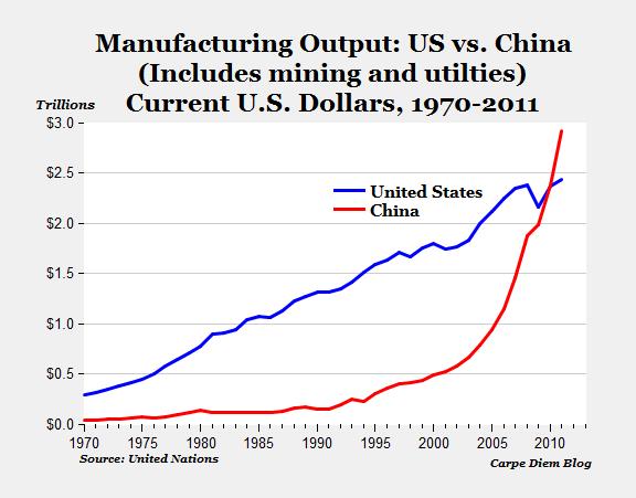 american manufacturers in china