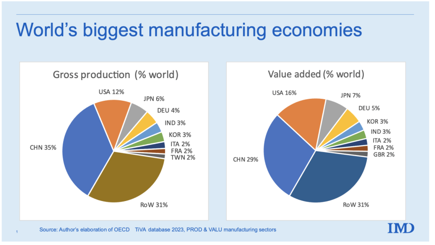 amount of factories in china China Factory