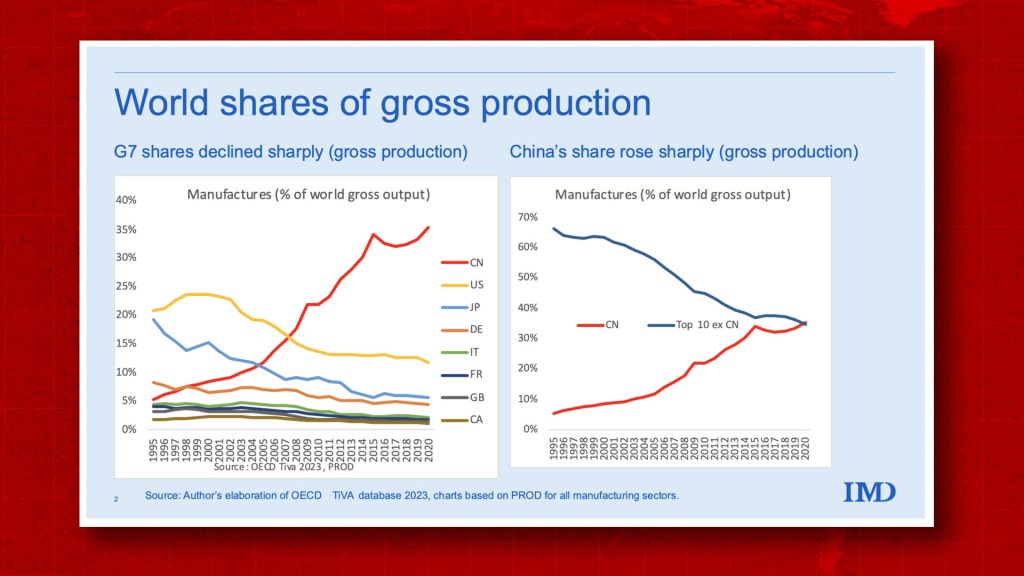 amount of factories in china