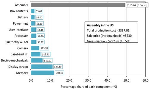apple manufacturing cost in china