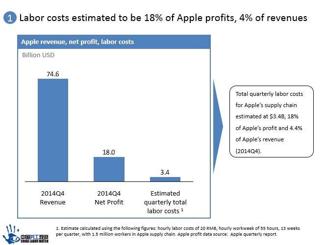 apple manufacturing cost in china