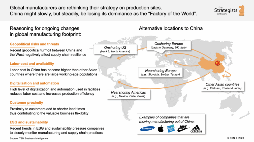 are manufacturers leaving china China Factory