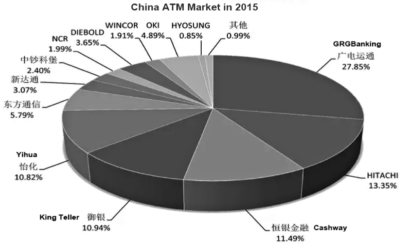 atm manufacturers in china