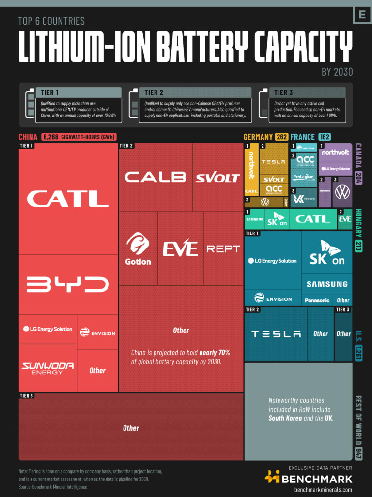 best lithium ion battery manufacturers in china