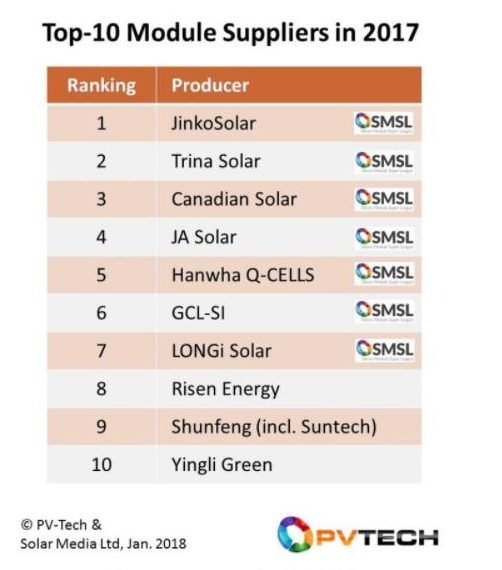 best solar panels manufacturers in china