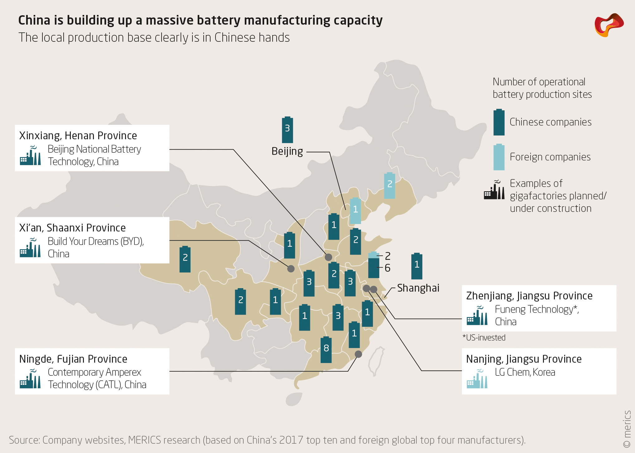 biggest battery manufacturers in china