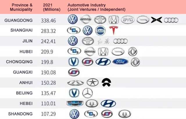 biggest car manufacturers in china