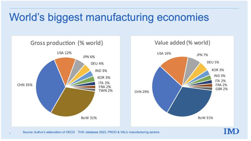 biggest manufacturing companies in china