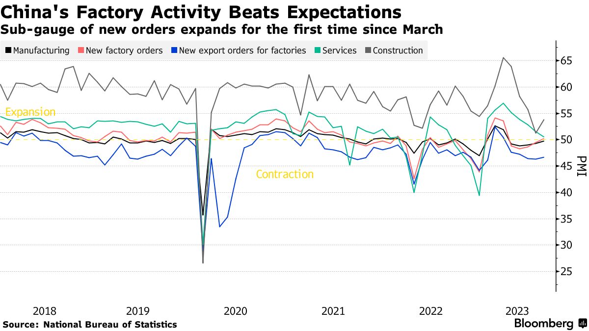bloomberg china supply chain