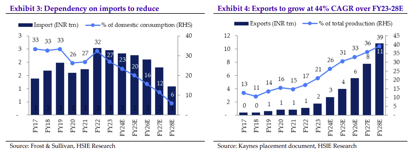 can india beat china in manufacturing