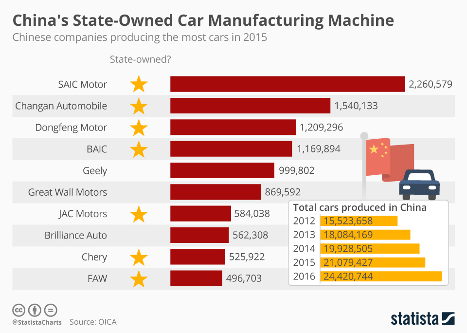 car sales in china by manufacturer China Factory