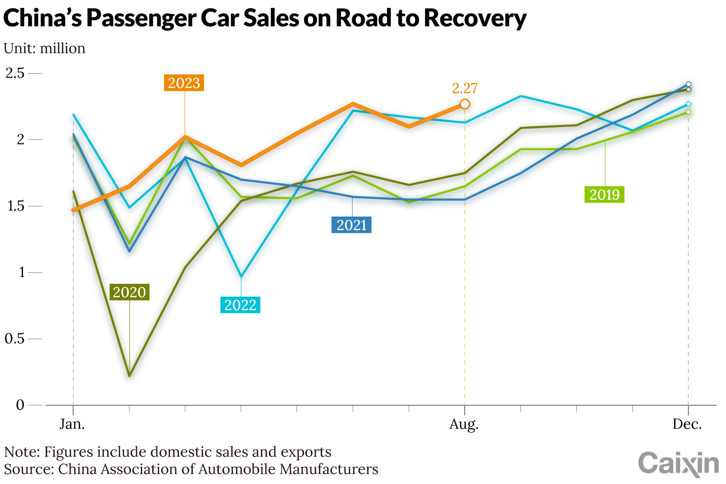 car sales in china by manufacturer