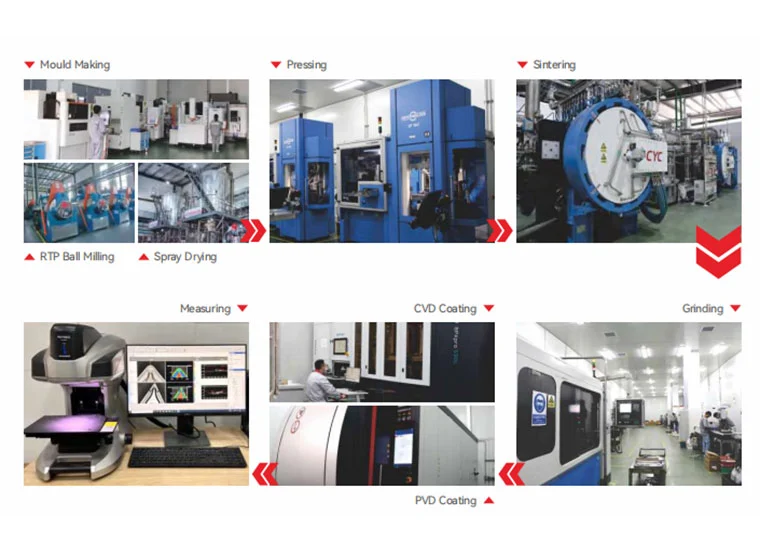 carbide inserts manufacturers in china