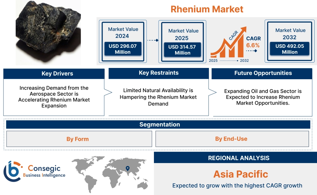 chile supplies rhenium to china or usa
