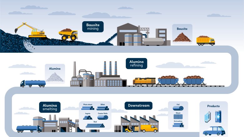 china aluminium industry supply chain