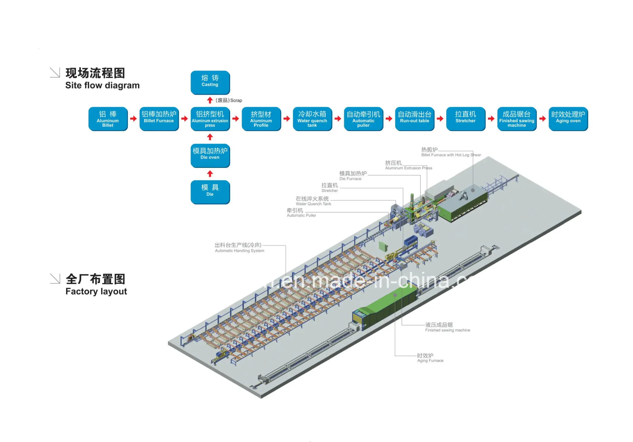 china aluminum extrusion manufacturers