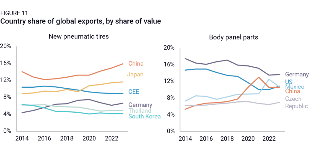 china and the future of global supply chains China Factory