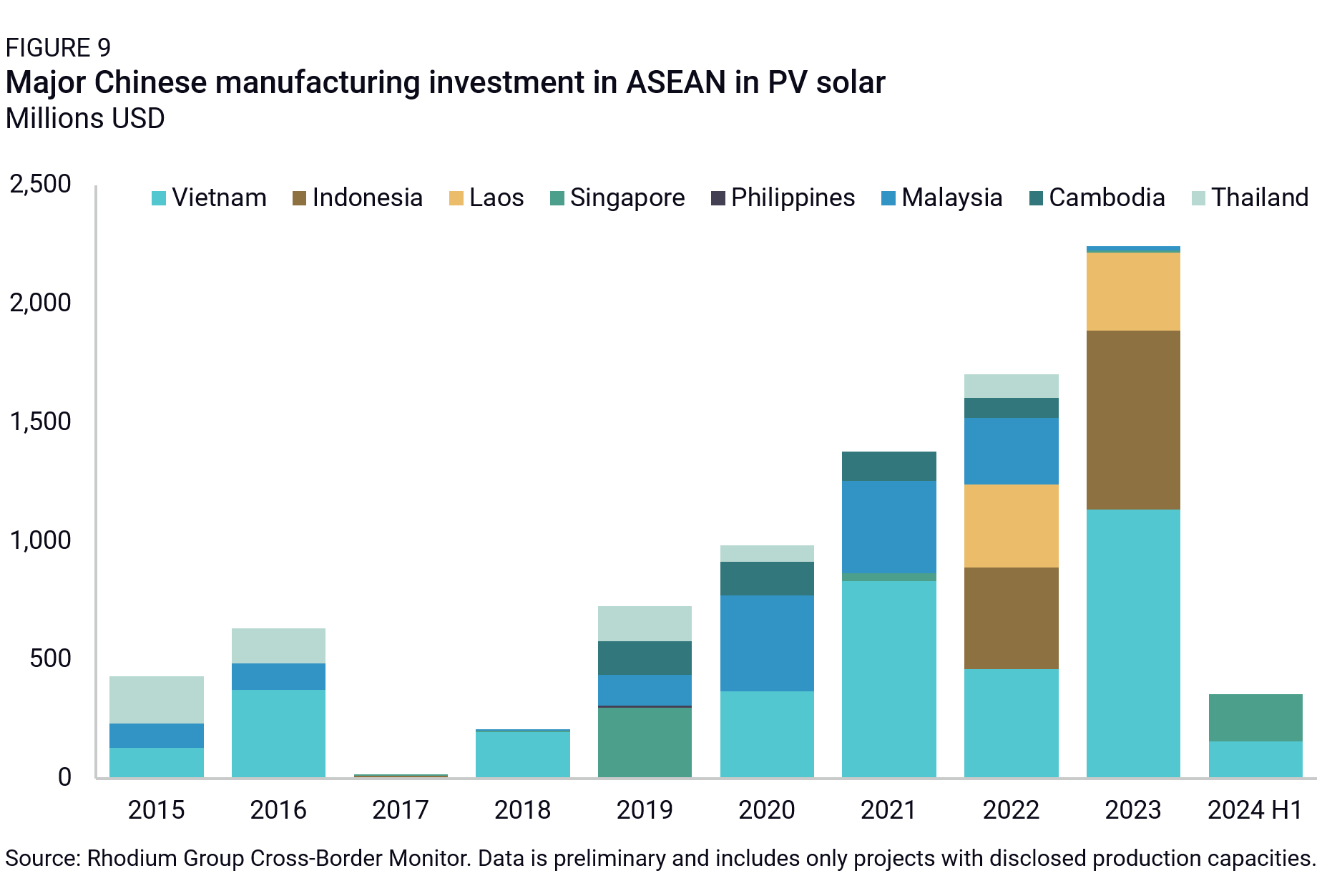 china and the future of global supply chains