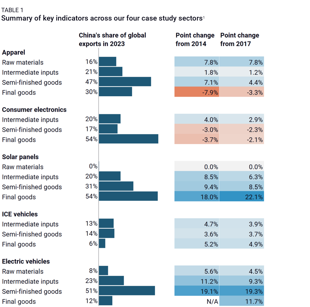 china and the future of global supply chains