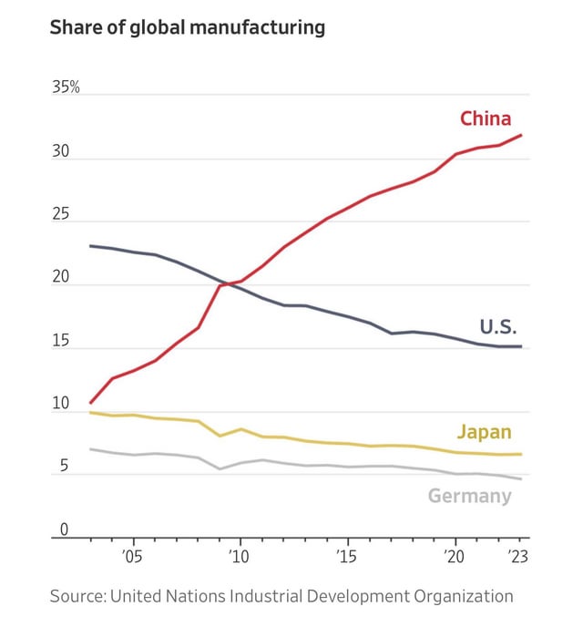 china and the lore of american manufacturing