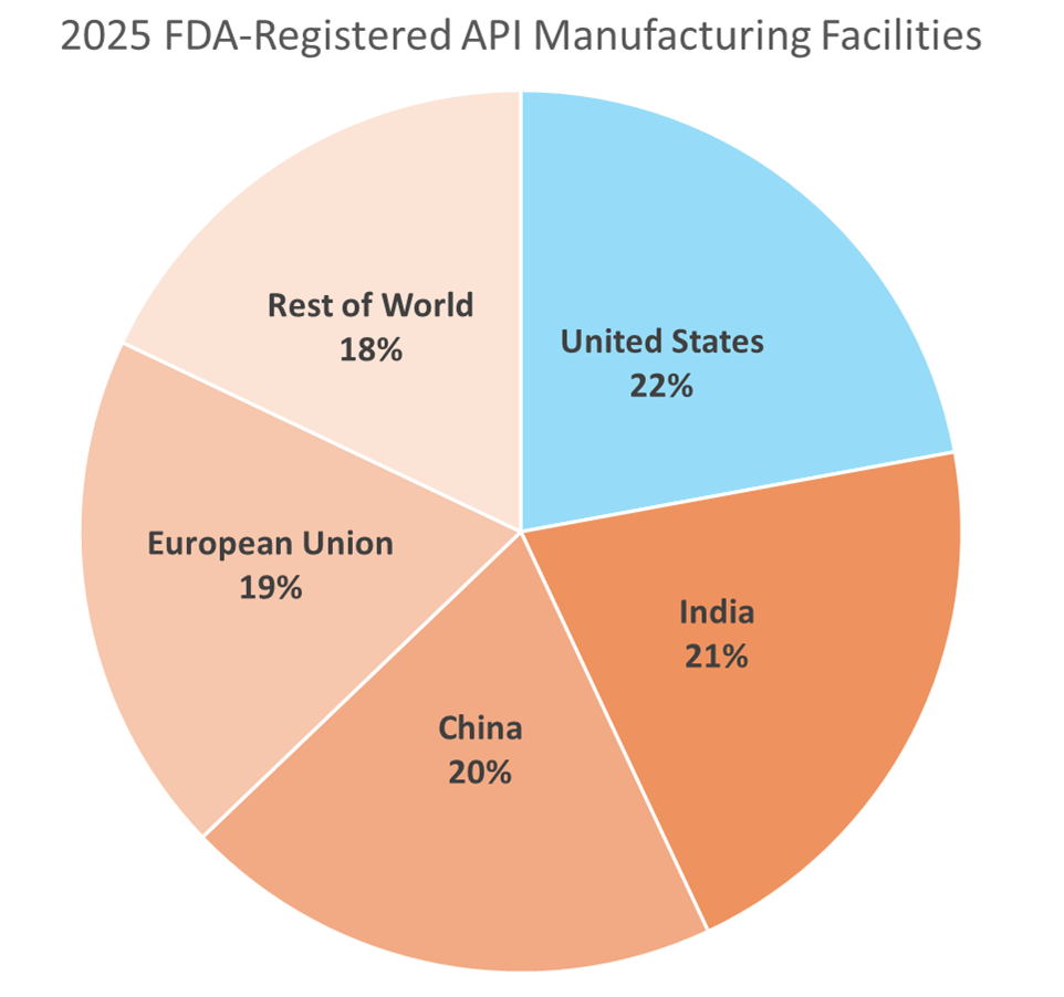 china api manufacturers list