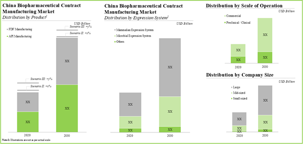 china biologics contract manufacturing market China Factory