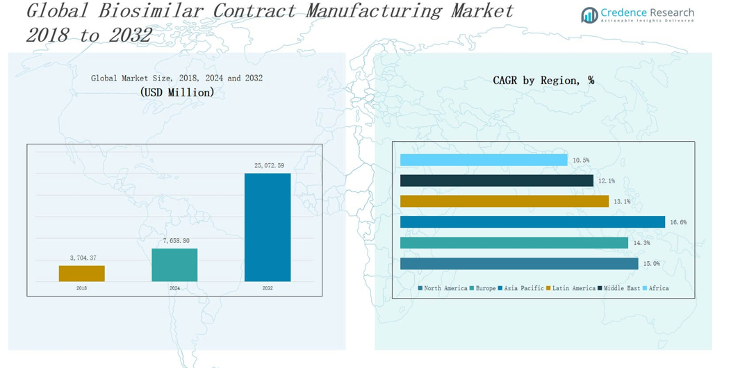 china biosimilar contract manufacturing market