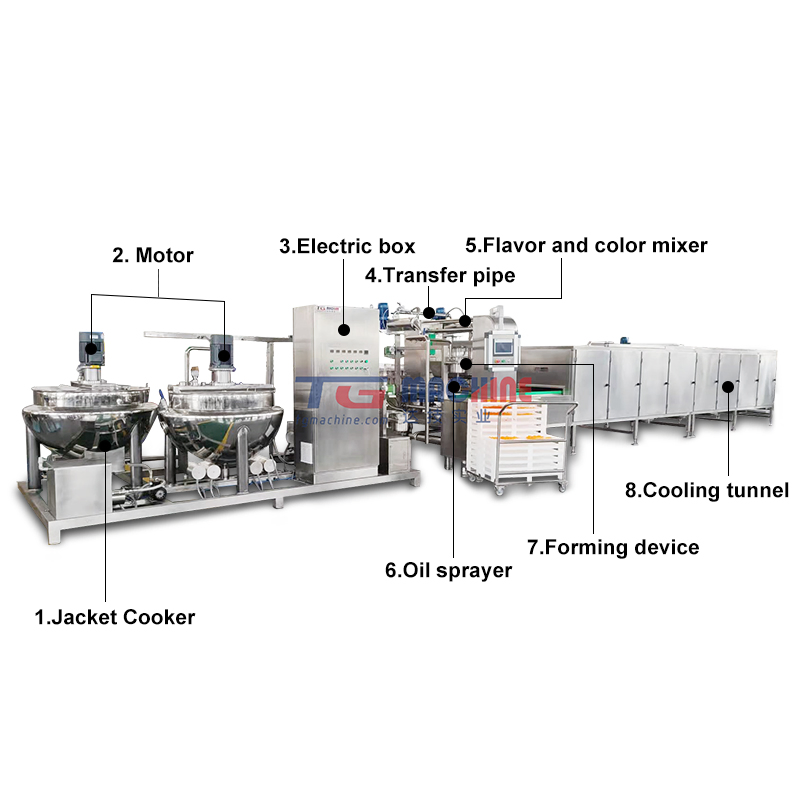 china candy manufacturing machines