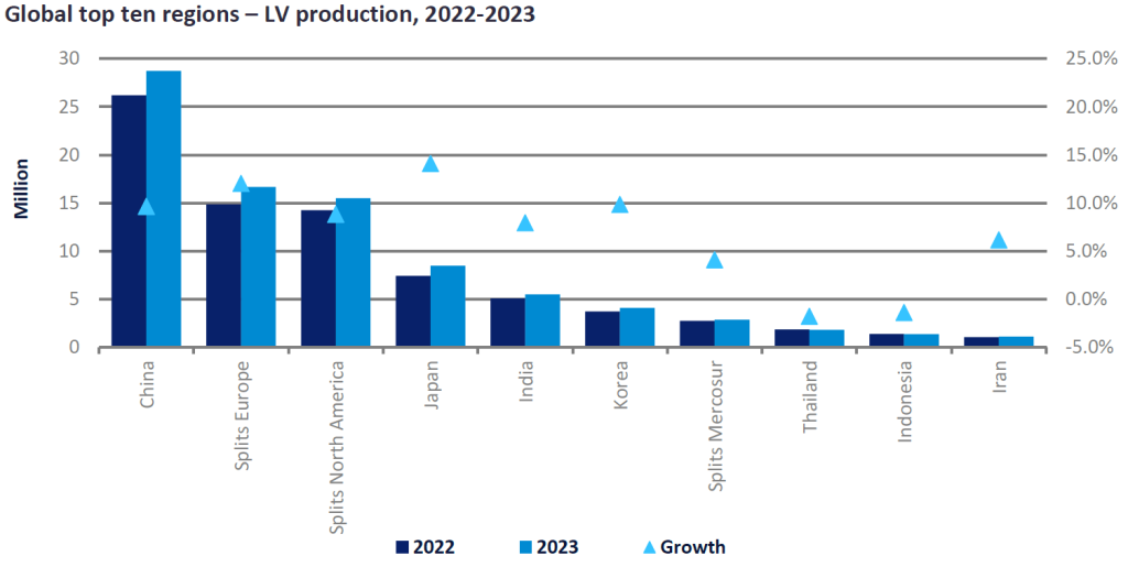 china car manufacturing statistics