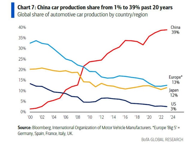 china car manufacturing statistics