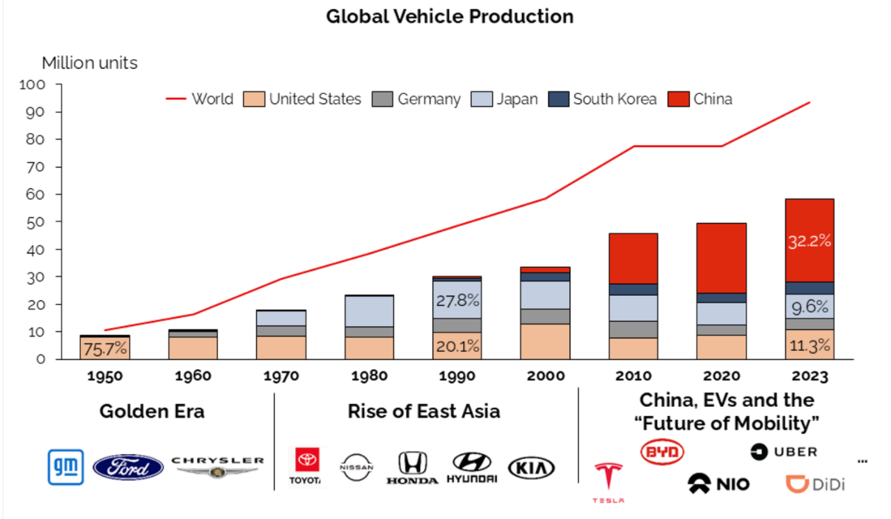 china car manufacturing statistics