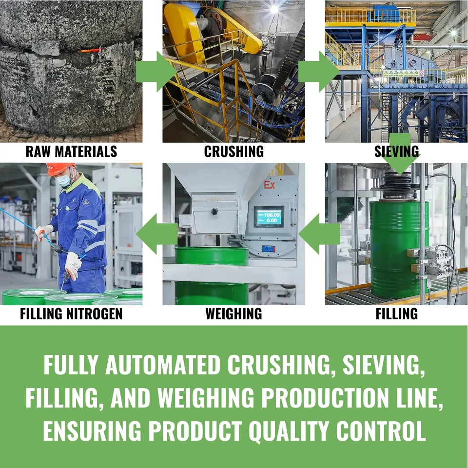 china carbide manufacturers