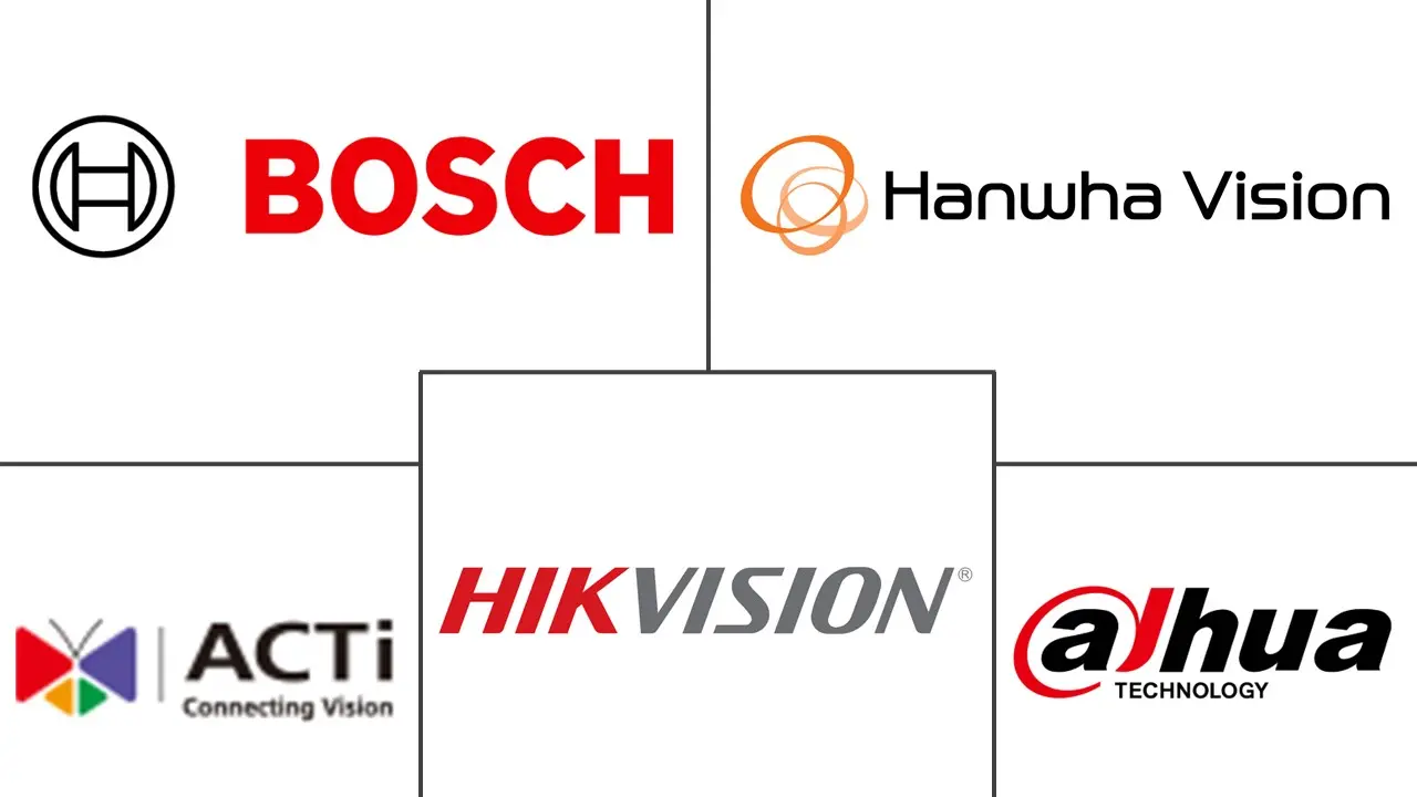 china cctv manufacturers list