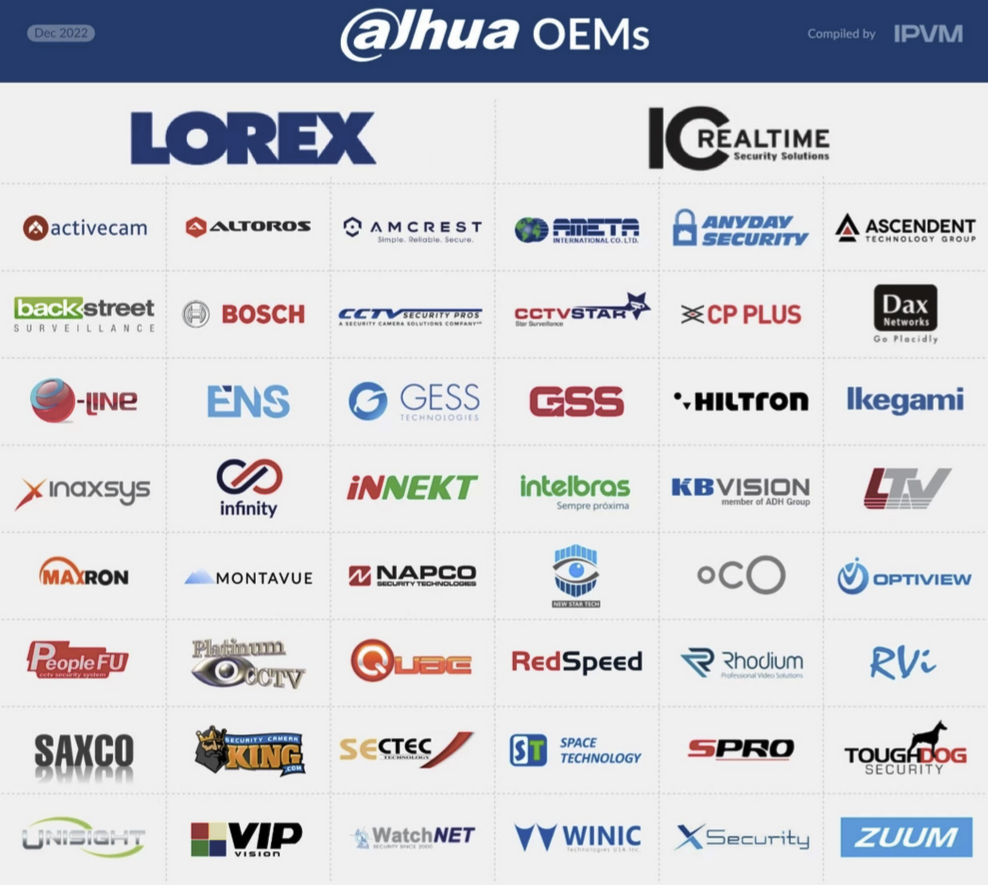 china cctv manufacturers list