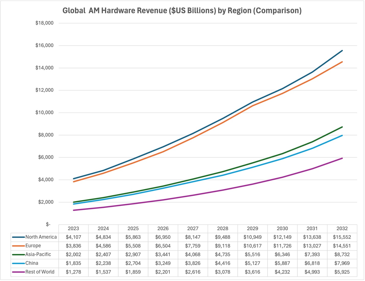 china ceramic additive manufacturing market