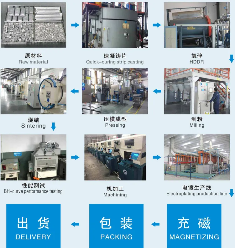 china cermamic block magnet manufacturers China Factory