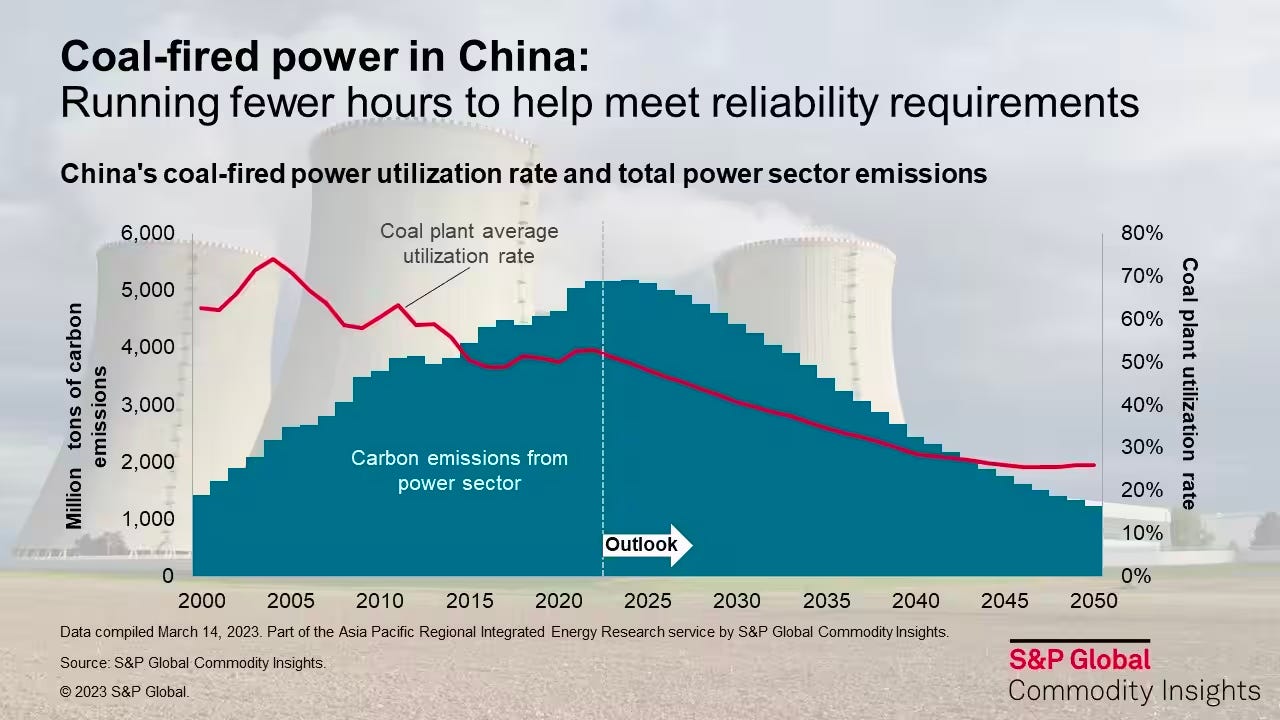 china coal supply